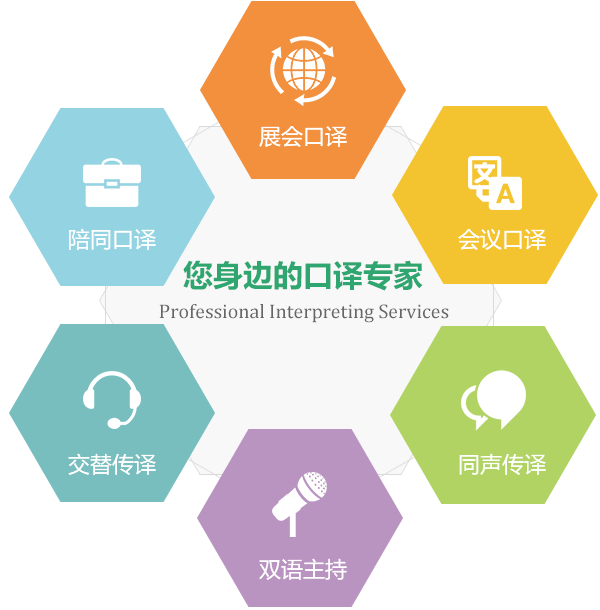 您身边的口译专家,Professional Interpreting Services